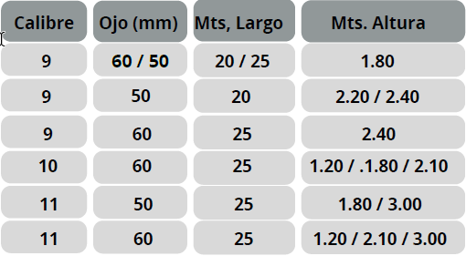 Malla Ciclón Galvanizada Especial - Información