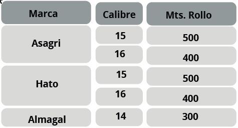 Alambre de Púas - Información