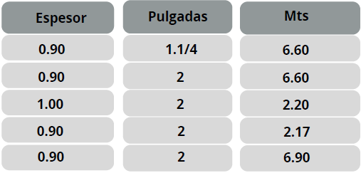 Tubos galvanizados para cercas - Información